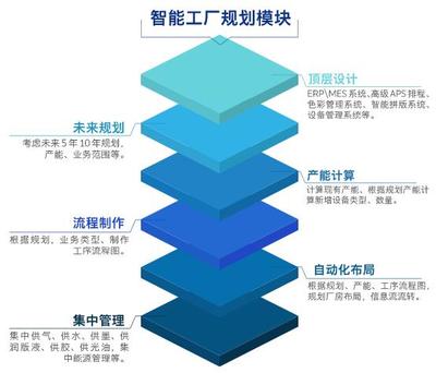 印刷包装智能工厂-上海迅越(在线咨询)-南昌智能工厂